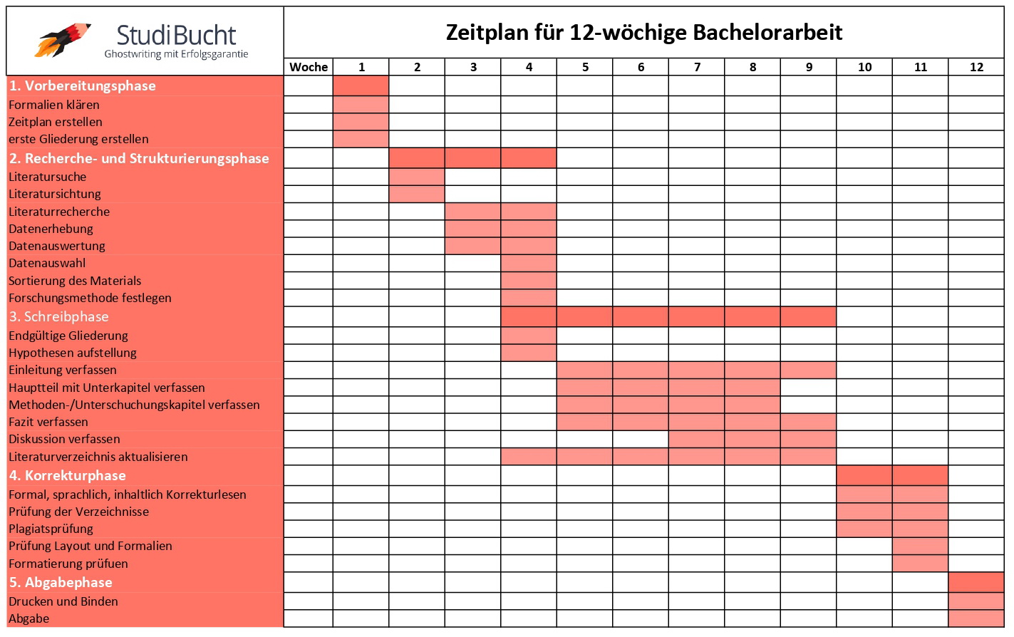bachelorarbeit zeitplan