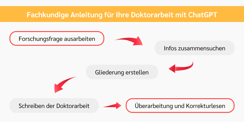 ki doktorarbeit