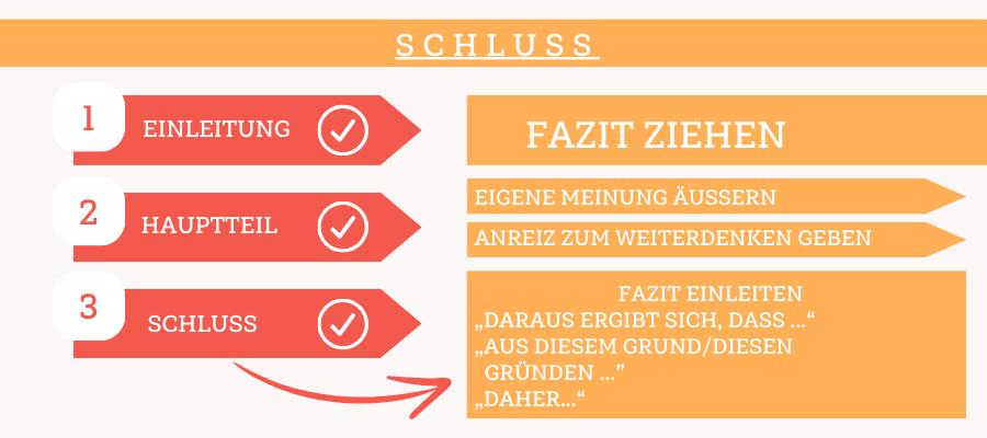 Essay schreiben Schluss
