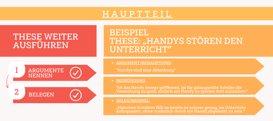 Essay schreiben Hauptteil