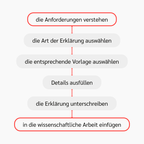 eigenständigkeitserklärung vorlage