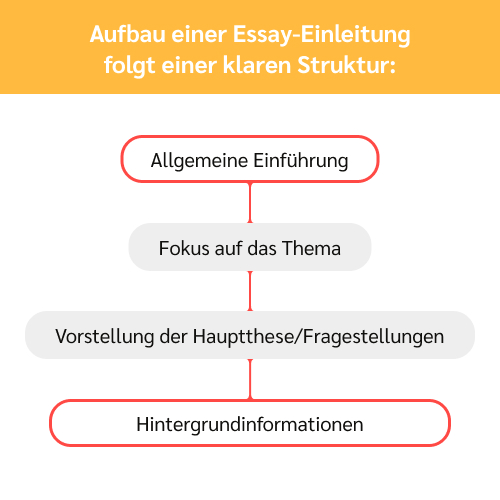essay einleitung