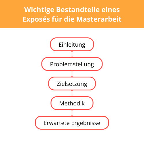 expose masterarbeit beispiel