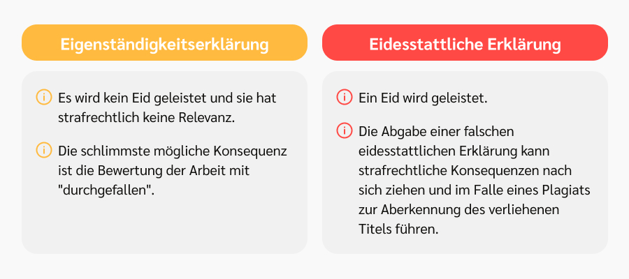 wie schreibt man eine eigenständigkeitserklärung