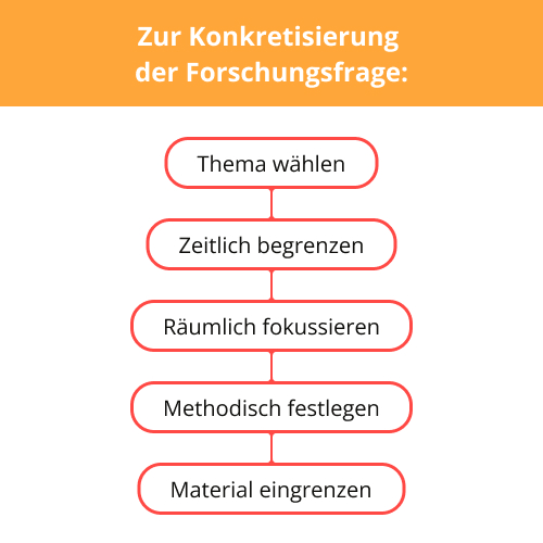 forschungsfragen-beispiele pädagogik