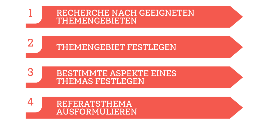 Referatsthema referatsthema